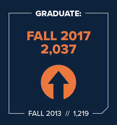 UConn School of Business Enrollment 2017 Graduate