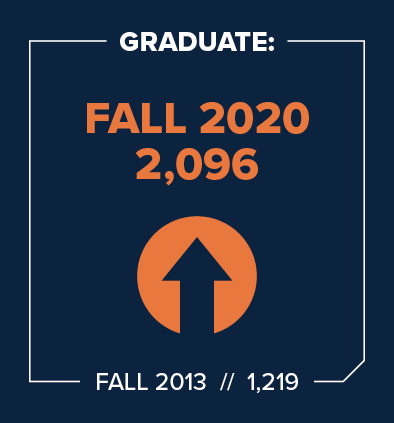 UConn School of Business 2020 Graduate Enrollment