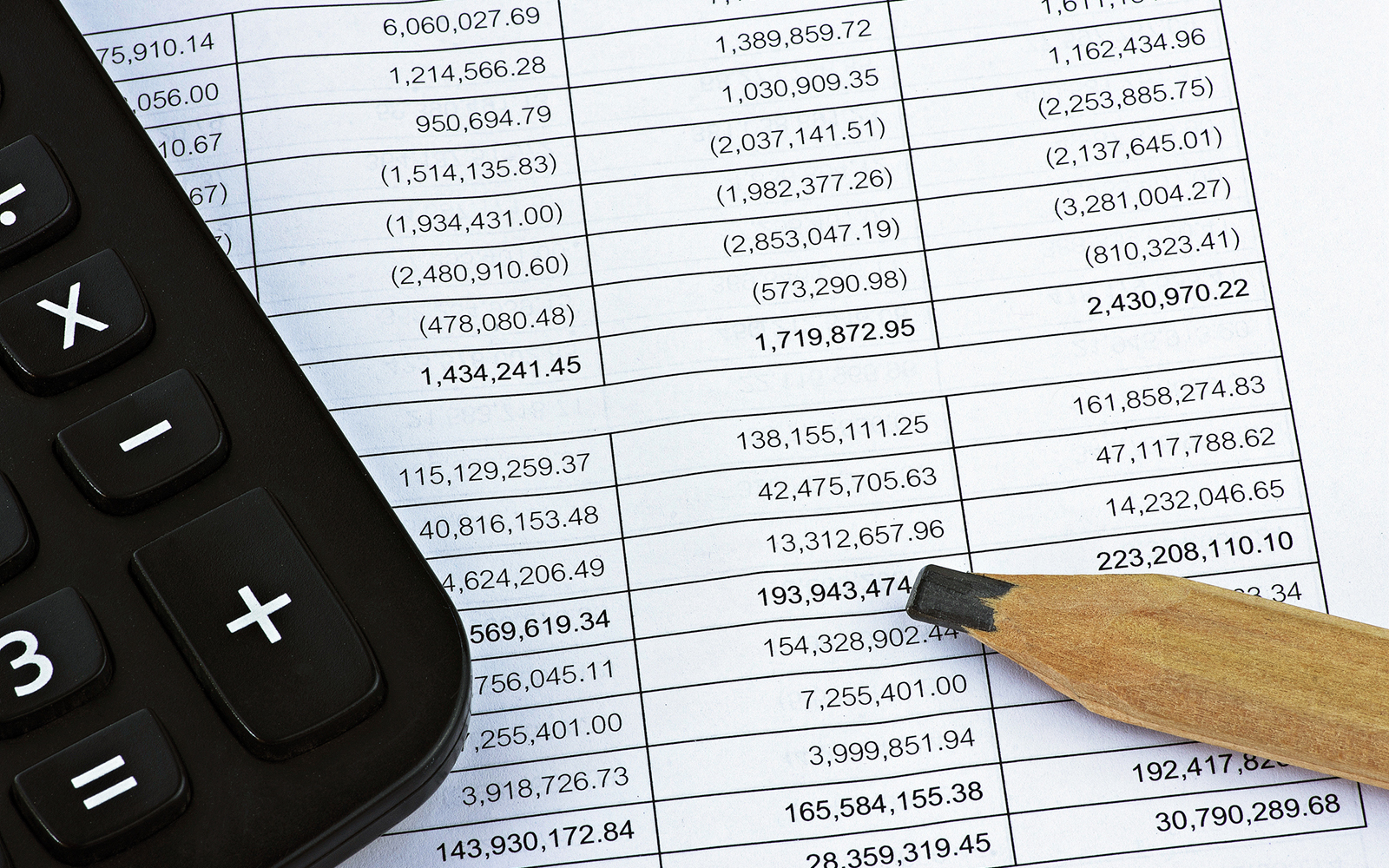 Calculator and pencil on financial statement report.